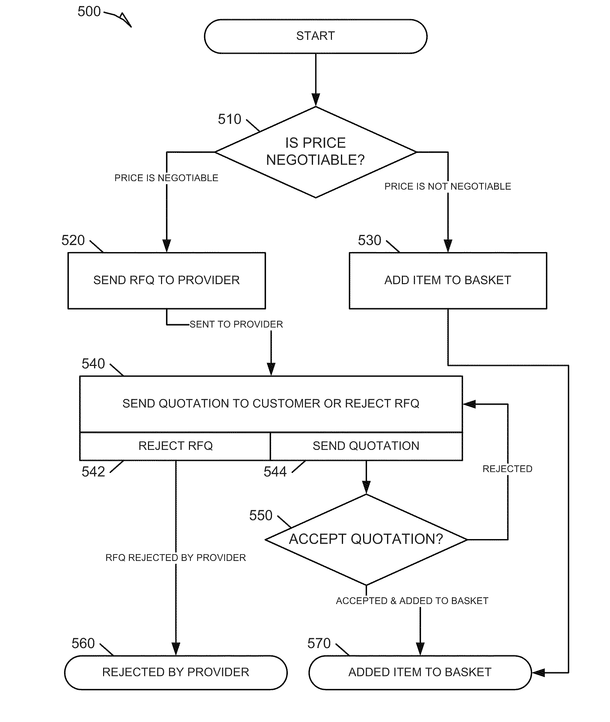 Systems and methods for dynamic process model configuration based on process execution context