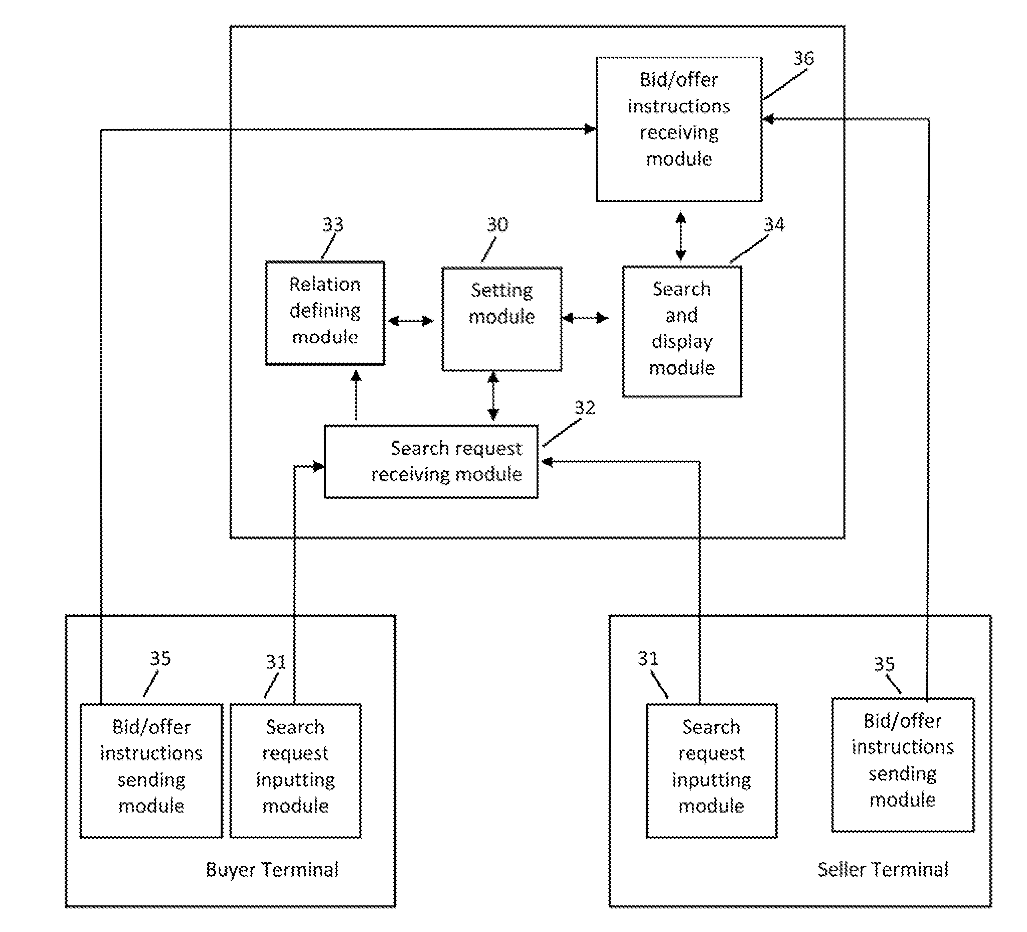 Dynamic Two-Way Auction Method and System