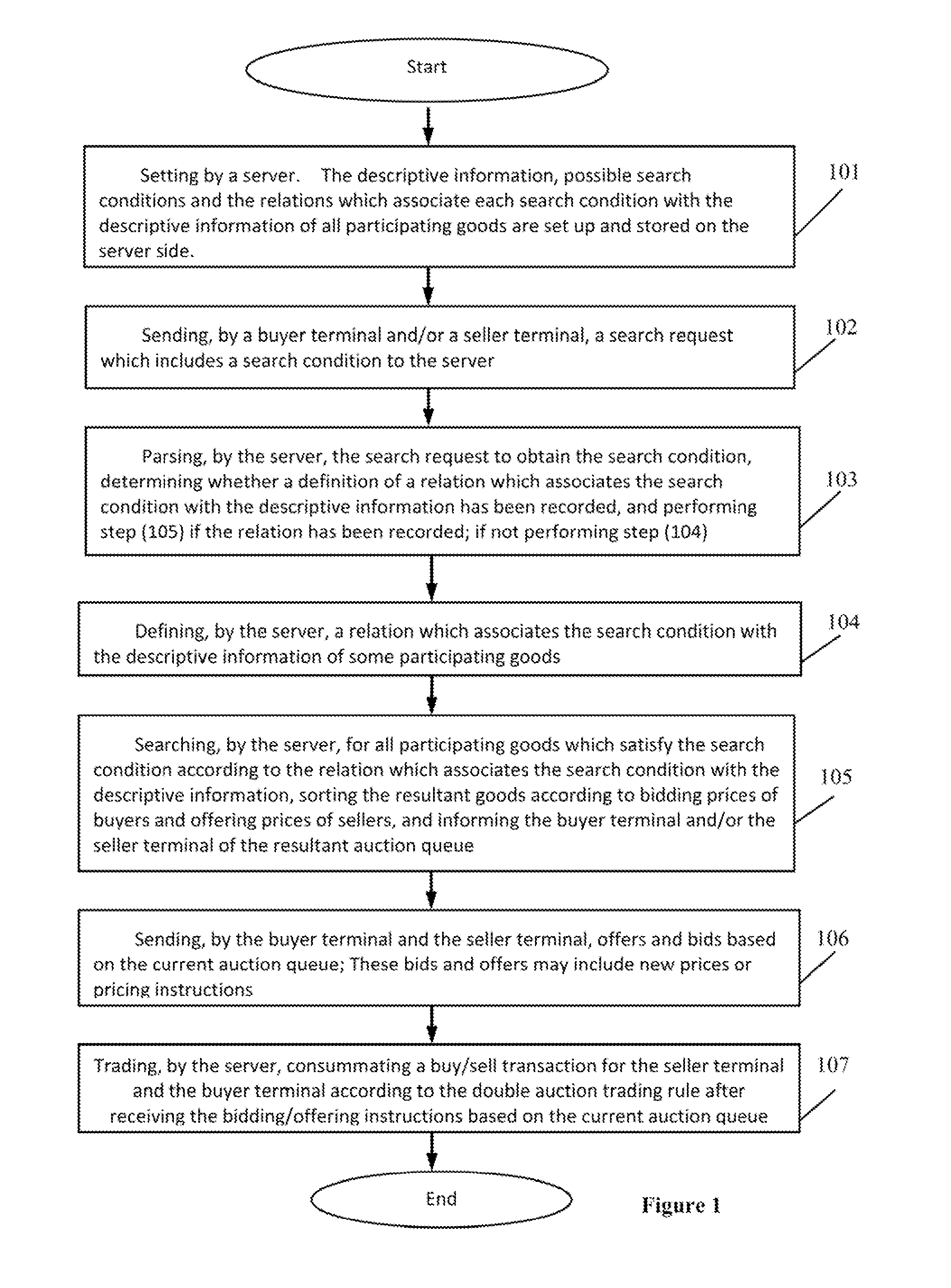 Dynamic Two-Way Auction Method and System