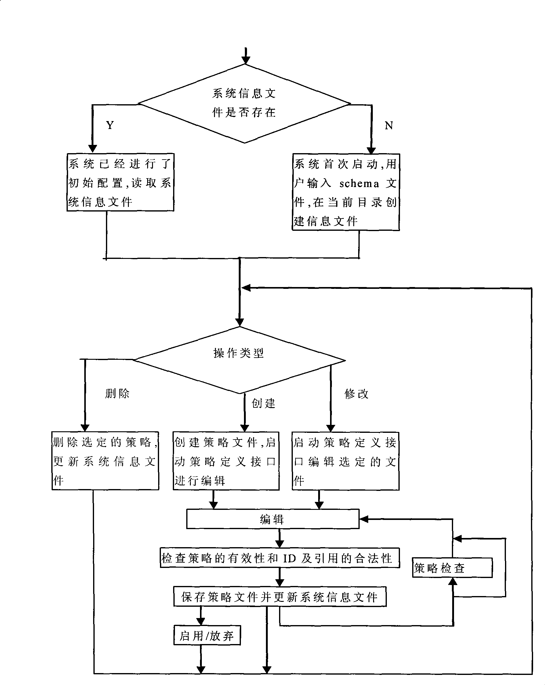 Distributed system access control method based on component and access control system