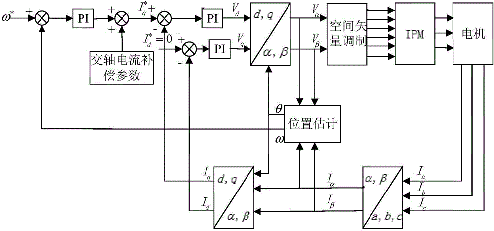 Air conditioner and harmonic torque compensation method and control method and device of compressor