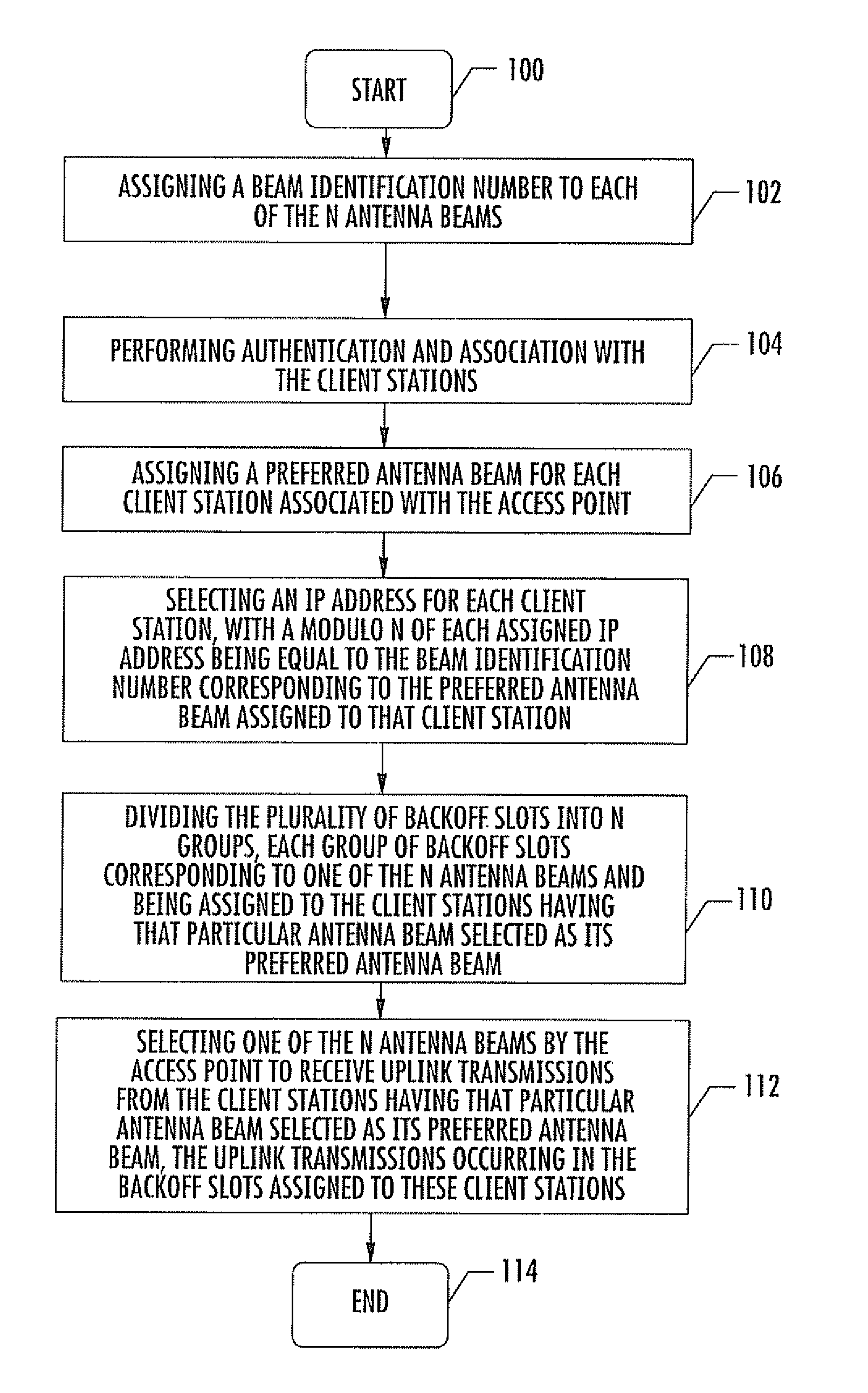 Access point using directional antennas for uplink transmission in a WLAN