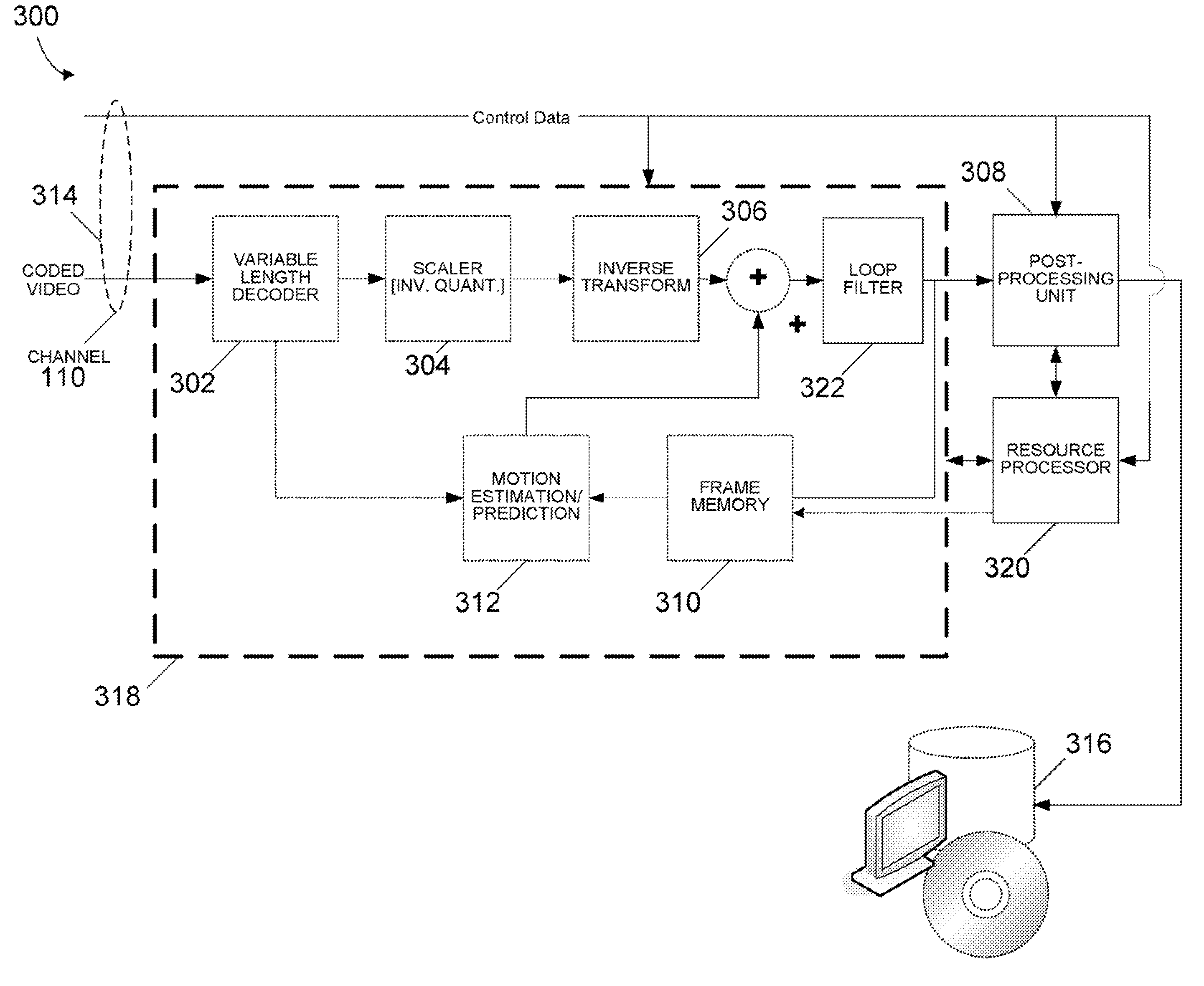 Post-processing for decoder complexity scalability