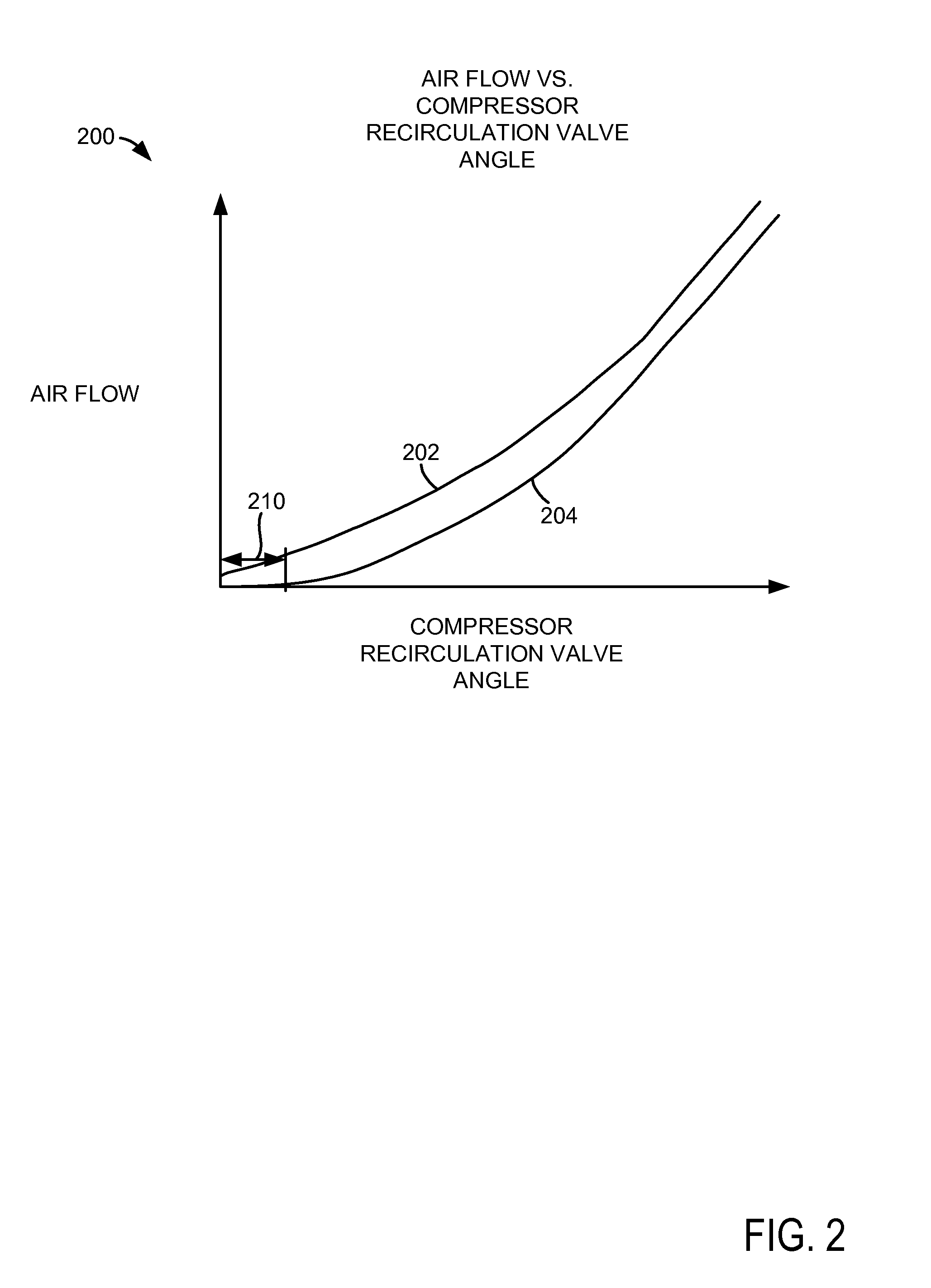 Methods and system for improving compressor recirculation valve operation