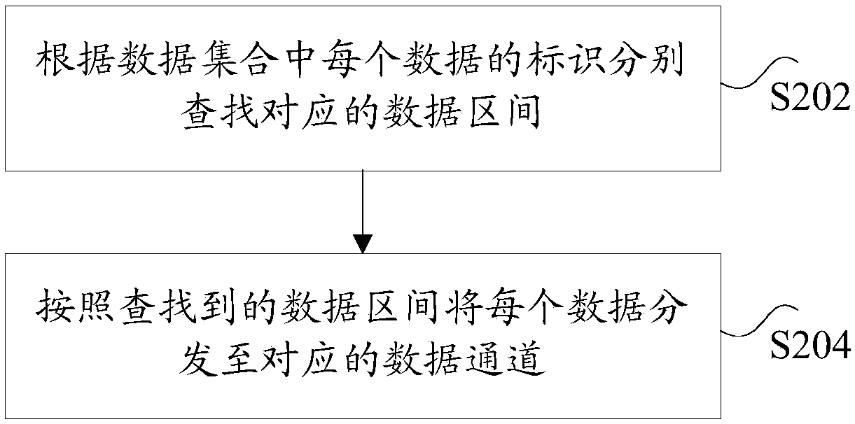 Flow control method and adjustment method of data channel