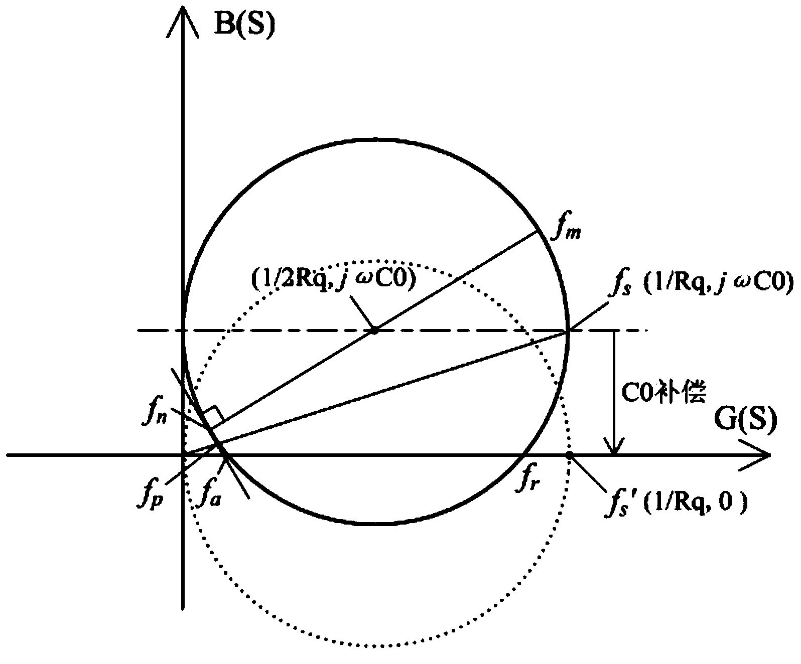 High-impedance crystal resonator serial oscillating circuit and commissioning method thereof