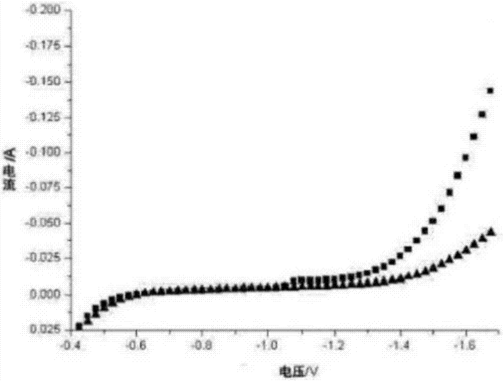 Lead carbon battery, lead carbon battery negative pole plate and preparation method of lead carbon battery negative pole plate