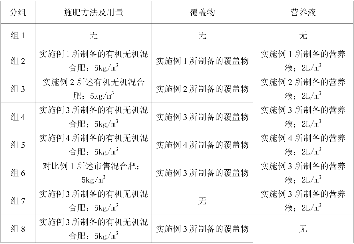 Planting method of Guilin yellow bamboo shoots