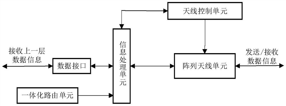 An integrated sensing node device and its working method