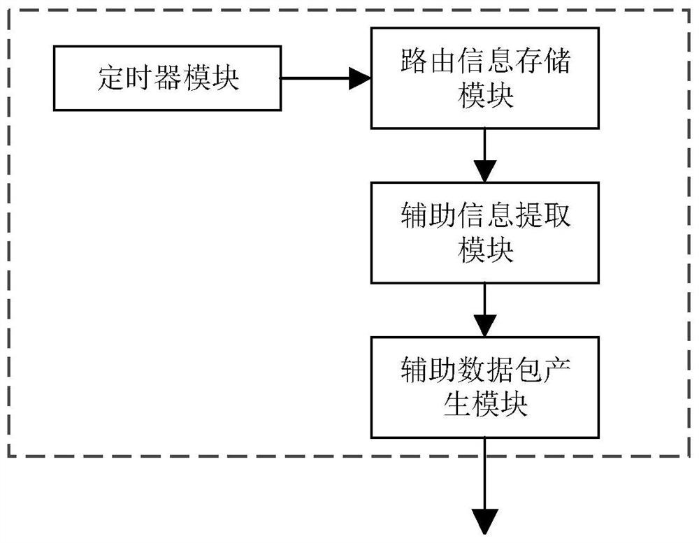 An integrated sensing node device and its working method