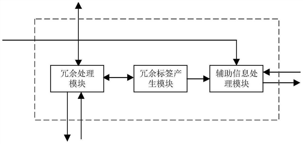 An integrated sensing node device and its working method