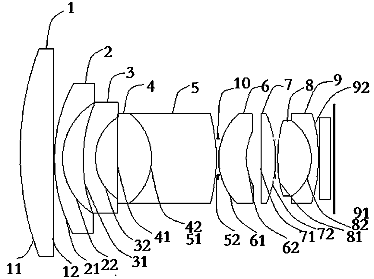 Micro-distortion high-resolution large-visual-field optical lens