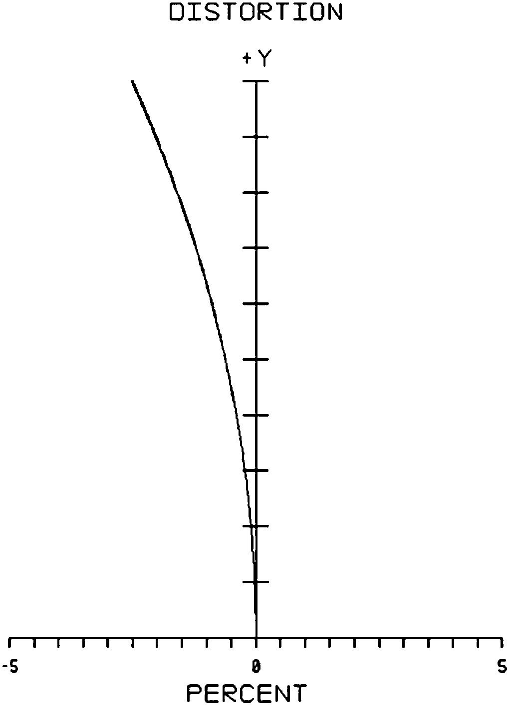 Micro-distortion high-resolution large-visual-field optical lens