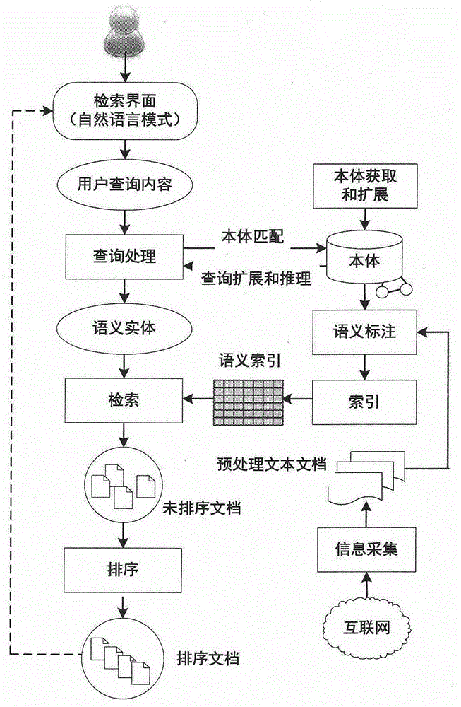 Ontology-based intelligent retrieval system for information security event