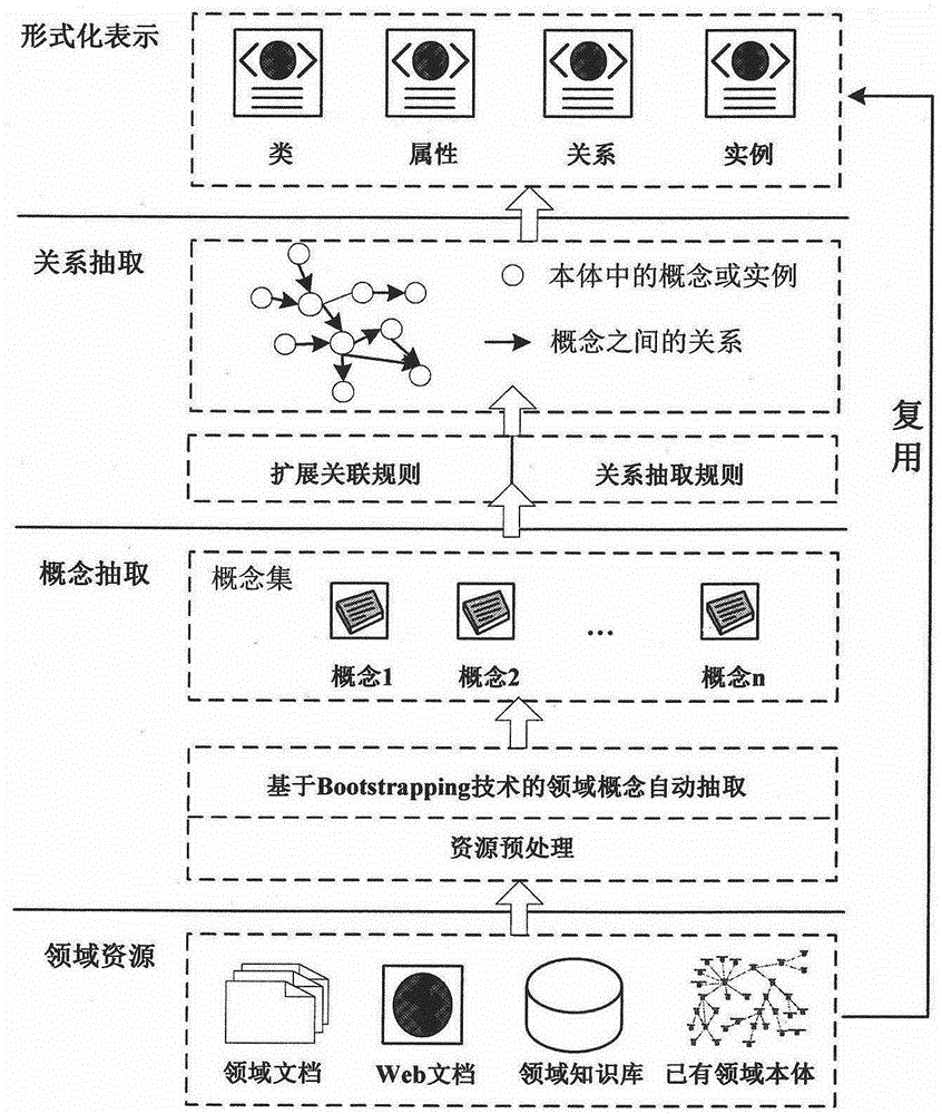 Ontology-based intelligent retrieval system for information security event