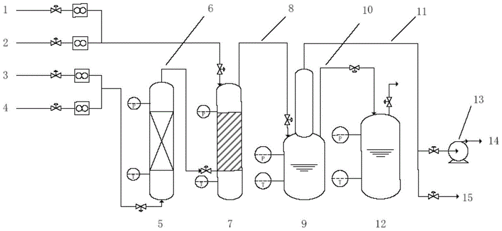 A kind of preparation method of chlorine trifluoride