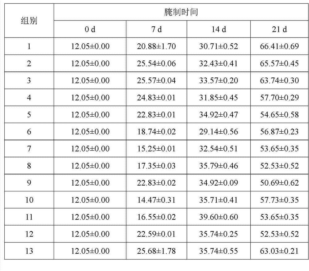 Method for mechanically and rapidly pickling low sodium salted eggs through pulsed pressure