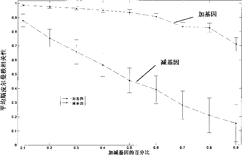 Sinomenine and honokiol composition and anti-angiogenic drug taking sinomenine and honokiol composition as active ingredient having synergistic action