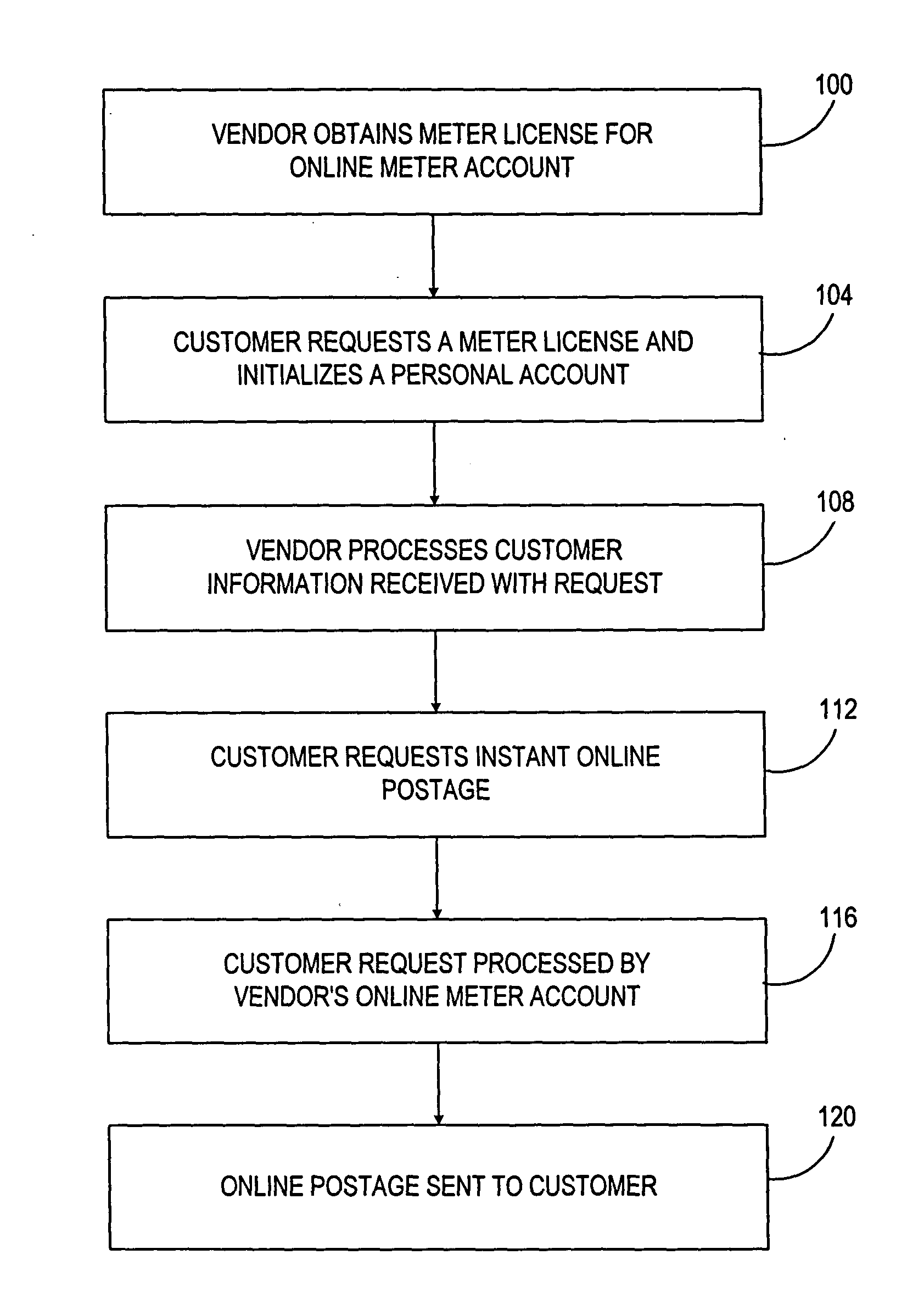 System and method for instant online postage metering