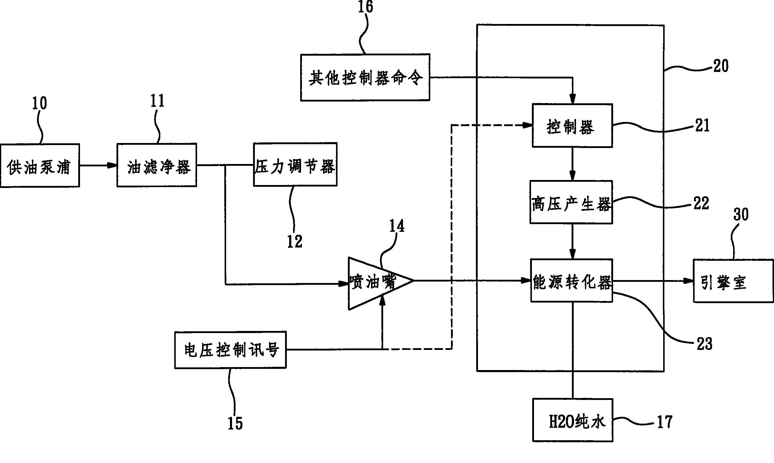 Method and apparatus for engine to convert fuel