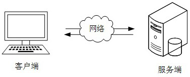 Lung feature recognition method, device, computer equipment and storage medium