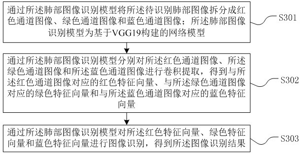 Lung feature recognition method, device, computer equipment and storage medium