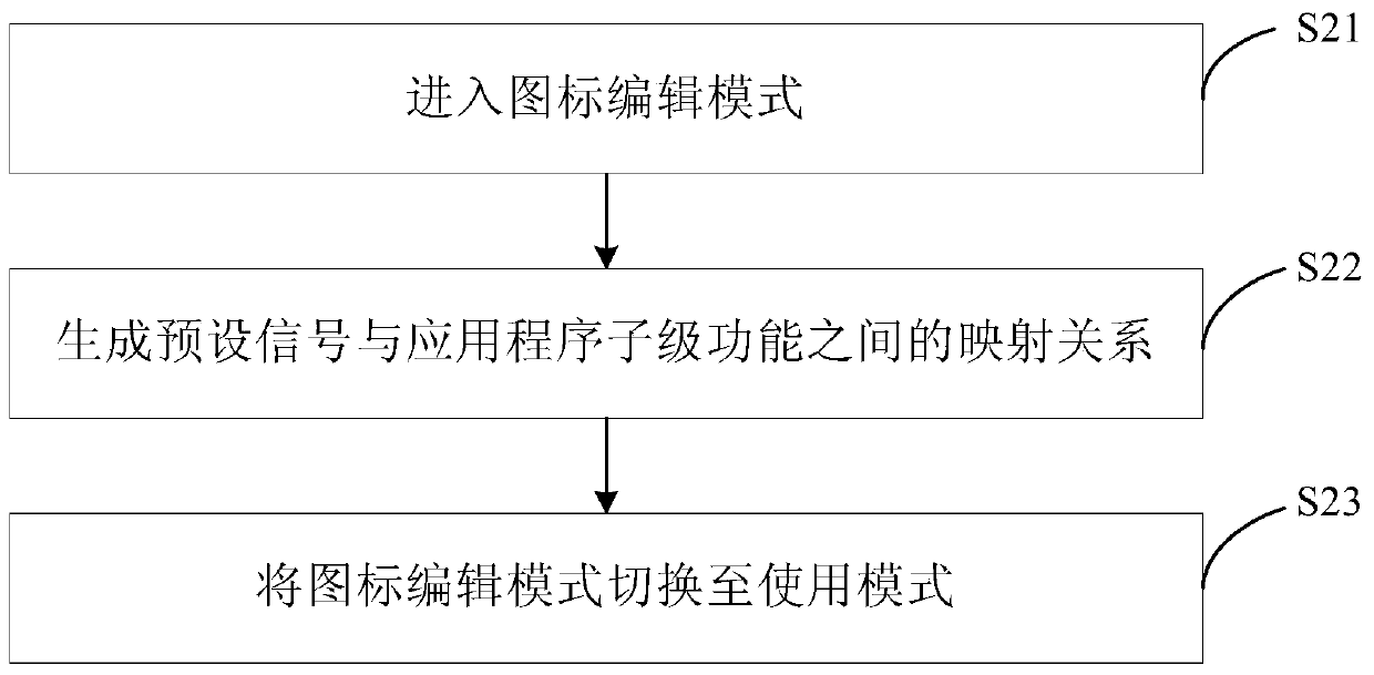 Graphical user interface interaction method applied to touch terminal and touch terminal