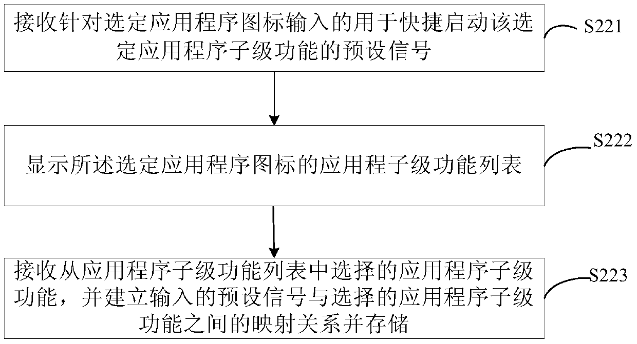 Graphical user interface interaction method applied to touch terminal and touch terminal