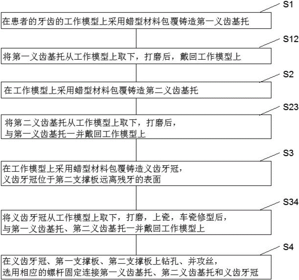 Fixed denture and preparation method thereof