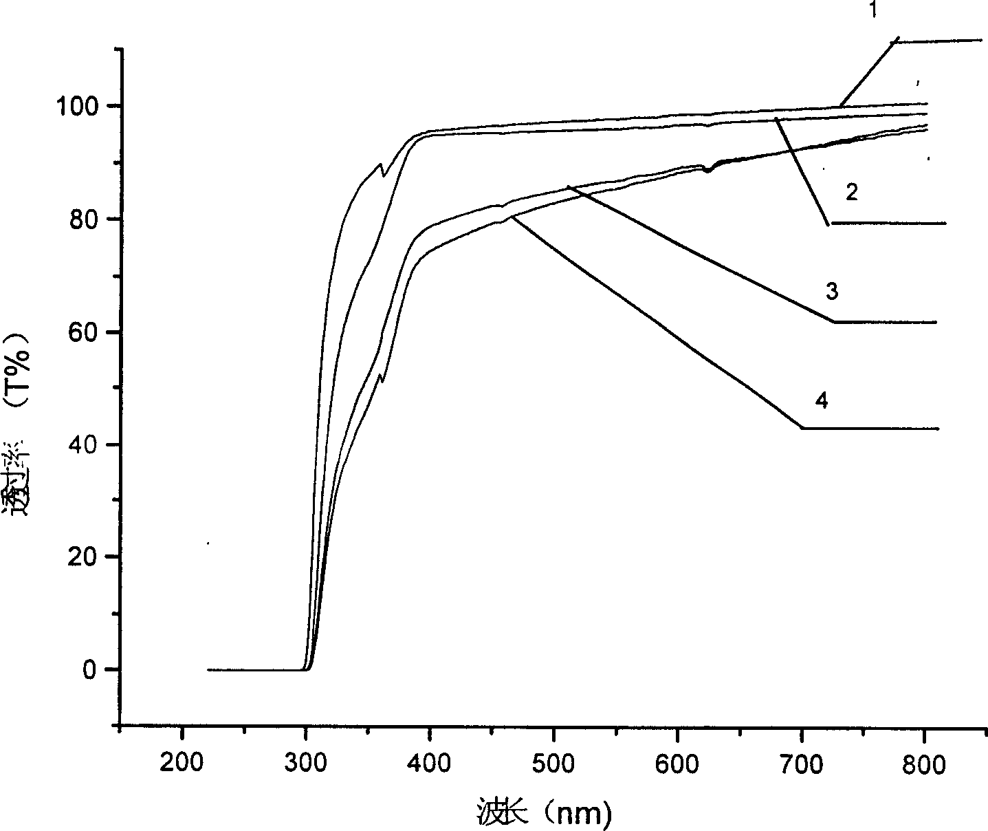 Nano transparent abrasion resistant composite paint