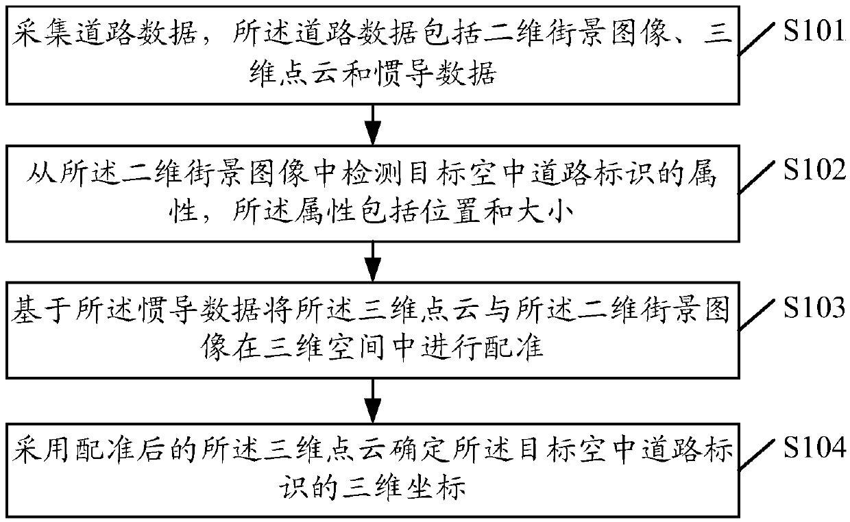 Data processing method, data processing device and terminal