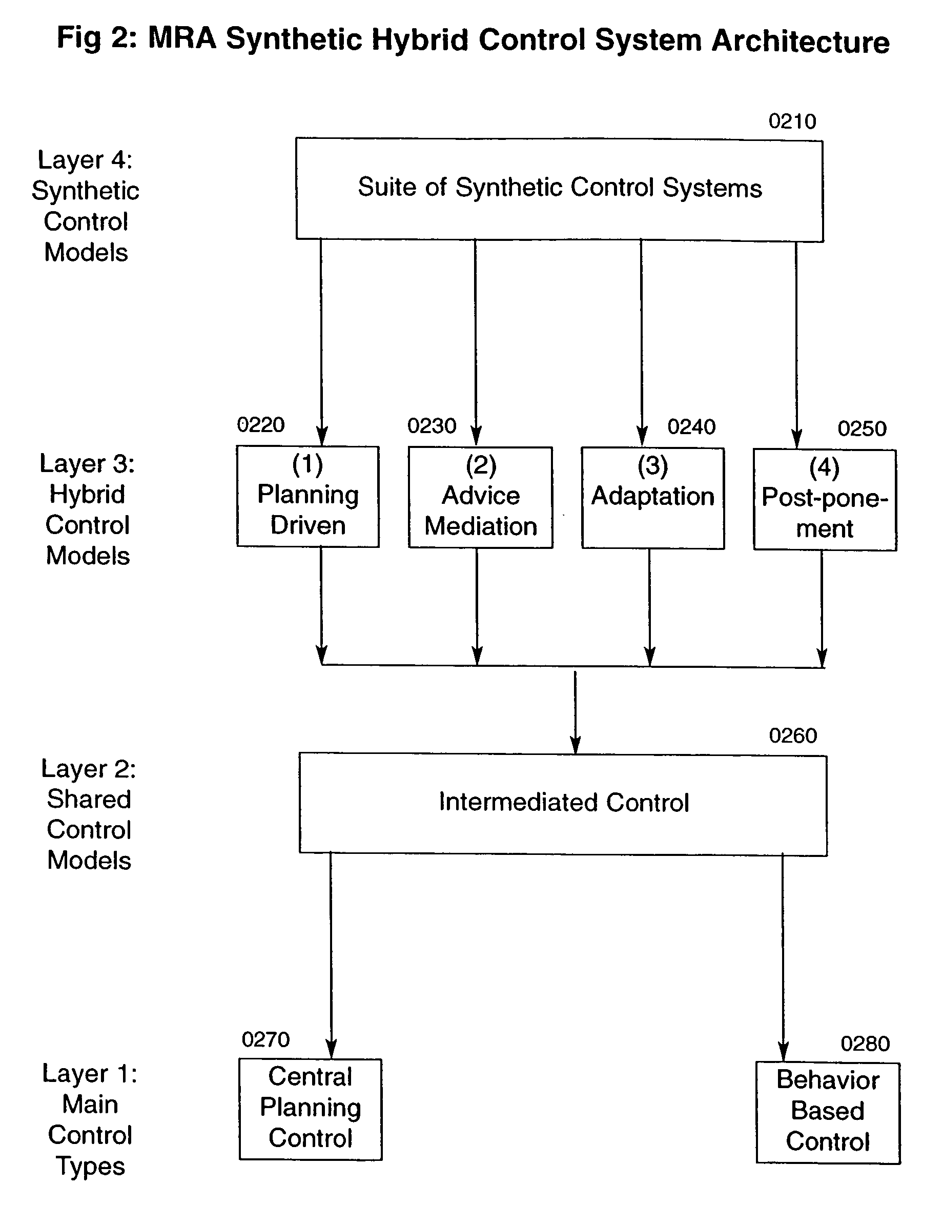 System, method and apparatus for organizing groups of self-configurable mobile robotic agents in a multi-robotic system