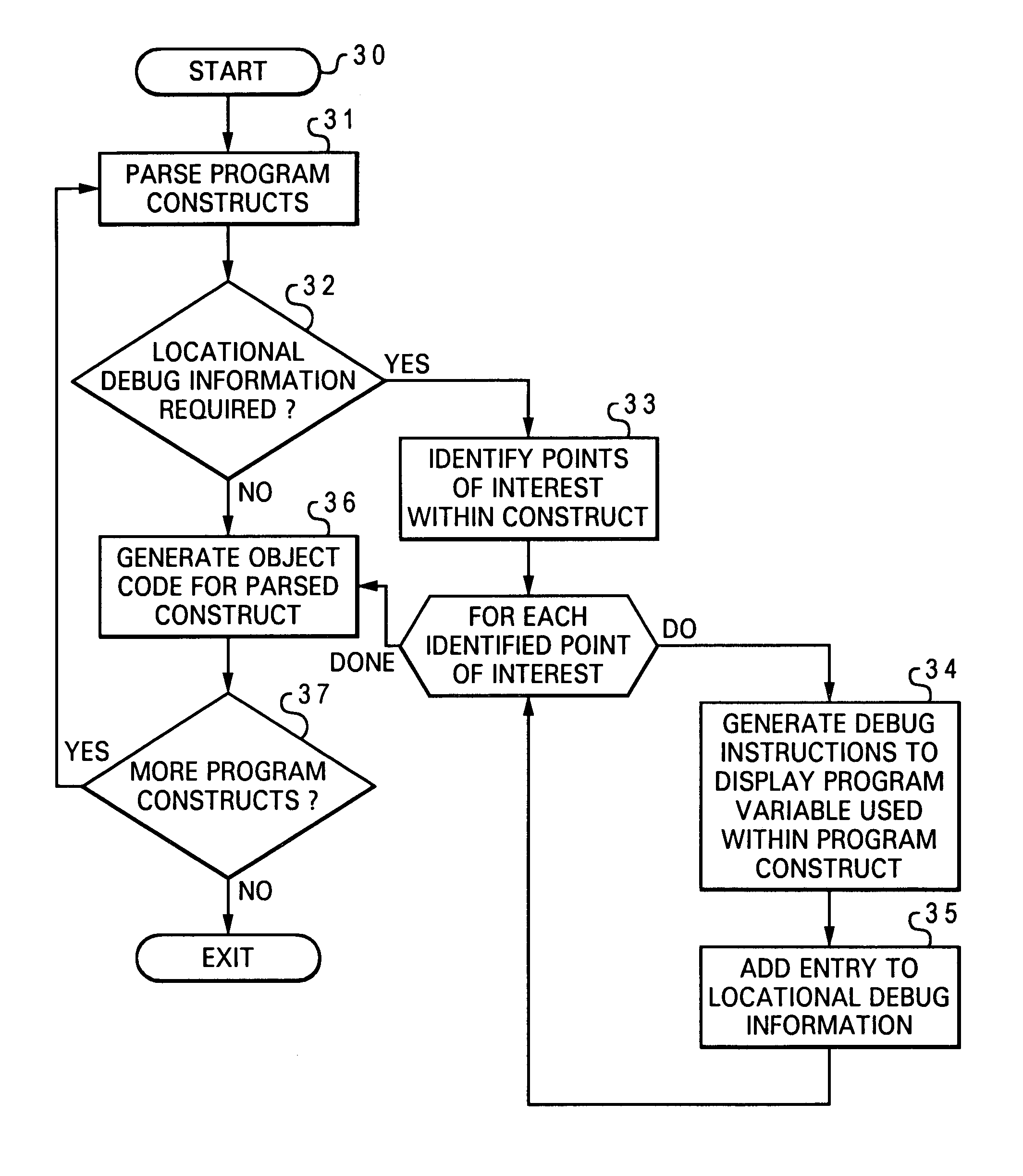 Software debugger having a monitor for monitoring conditional statements within a software program