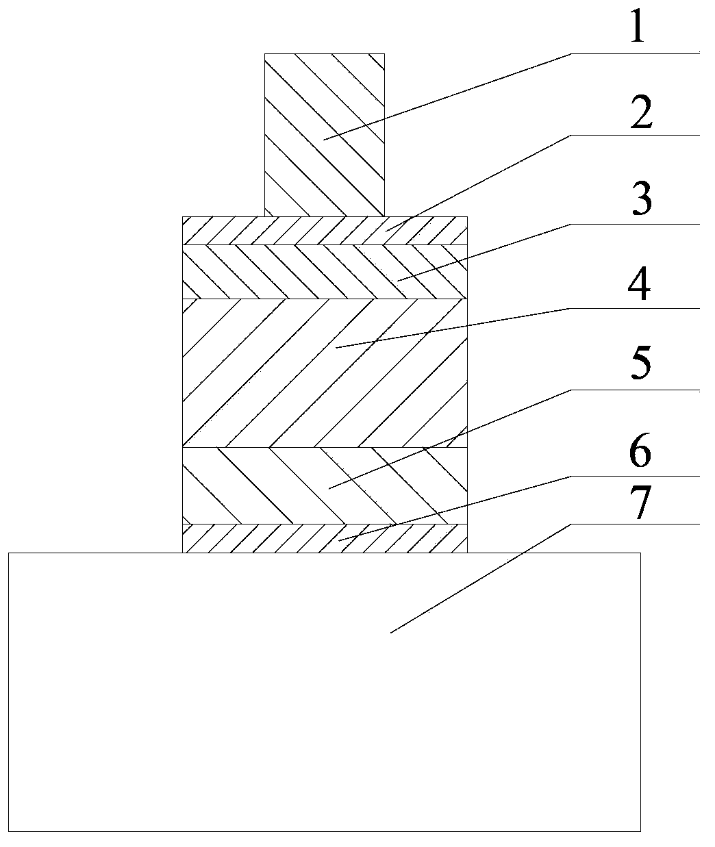 Gunn diode, preparation method and millimeter wave oscillator thereof