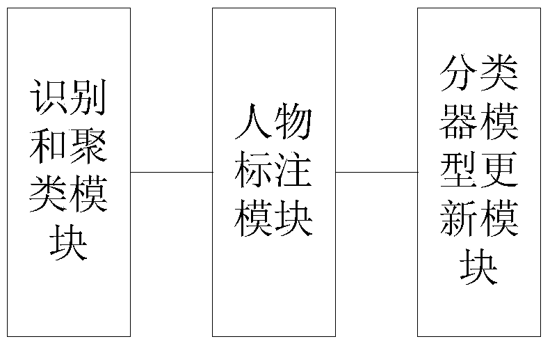 Human face image marking method and system