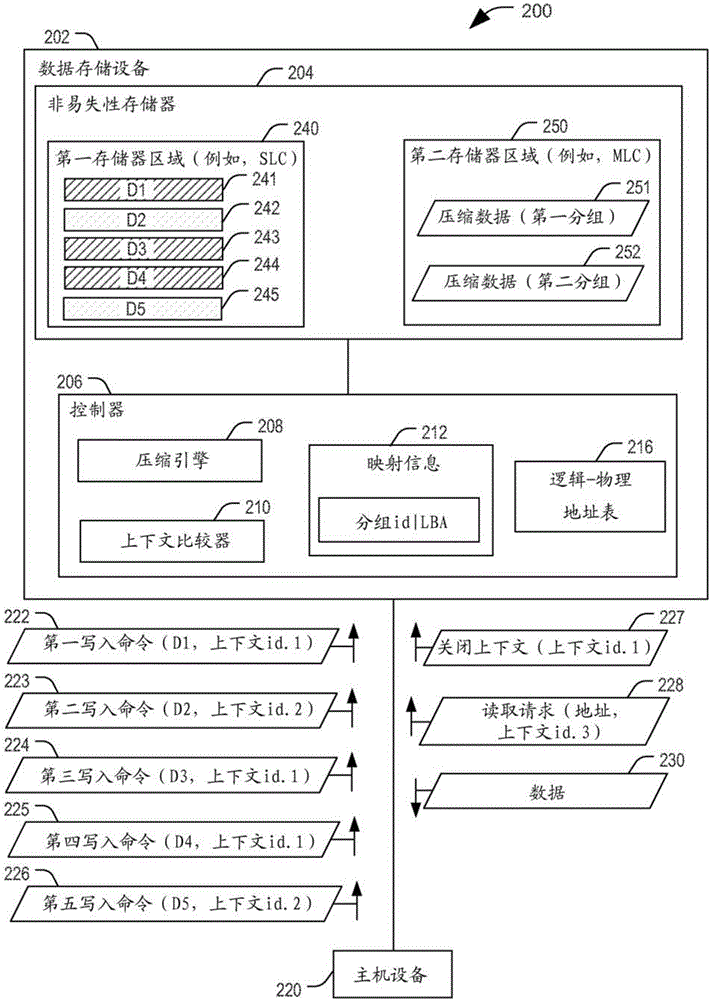 Systems and methods of compressing data