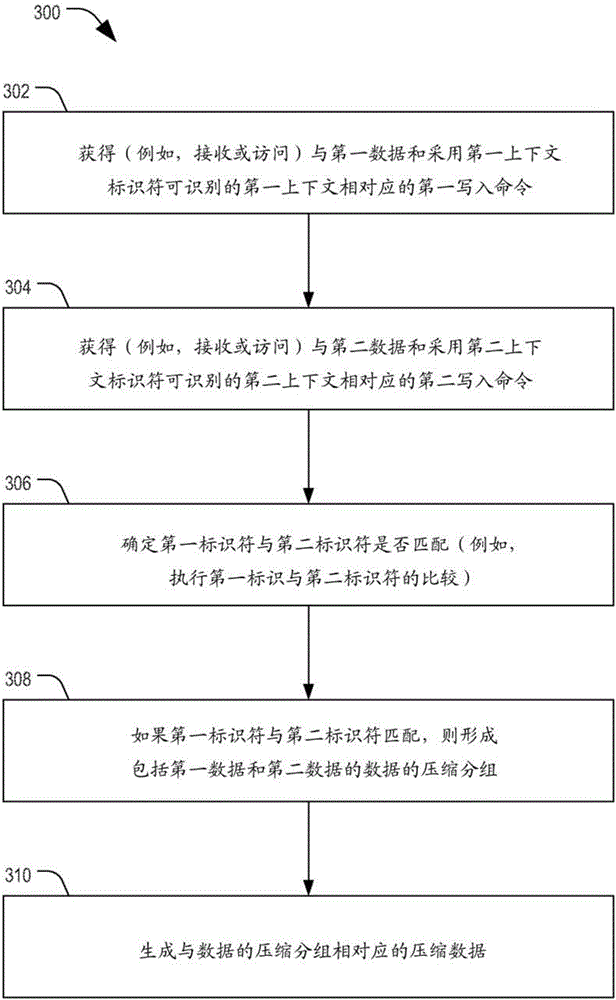 Systems and methods of compressing data