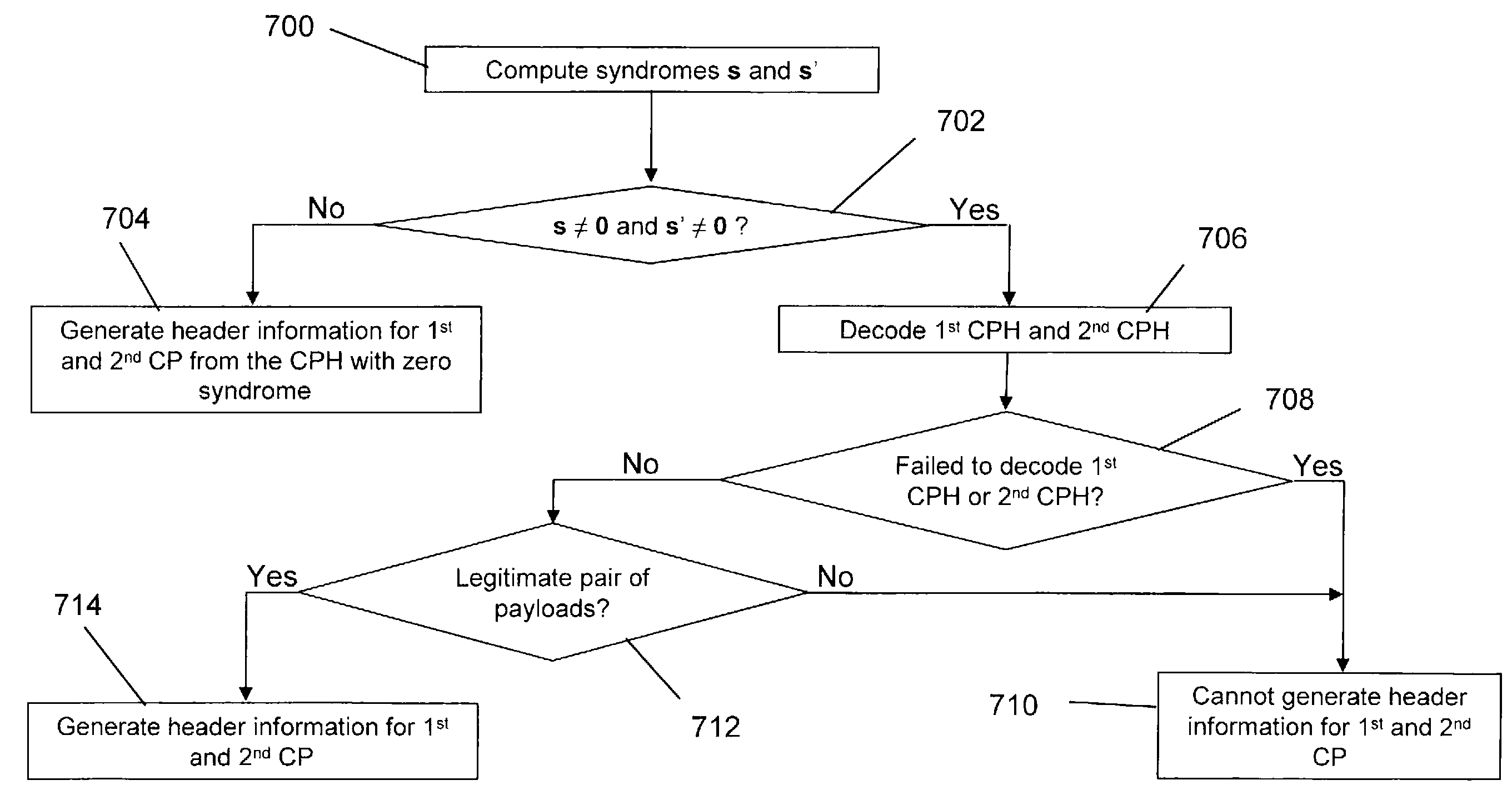 Error correction in codeword pair headers in a data storage tape format