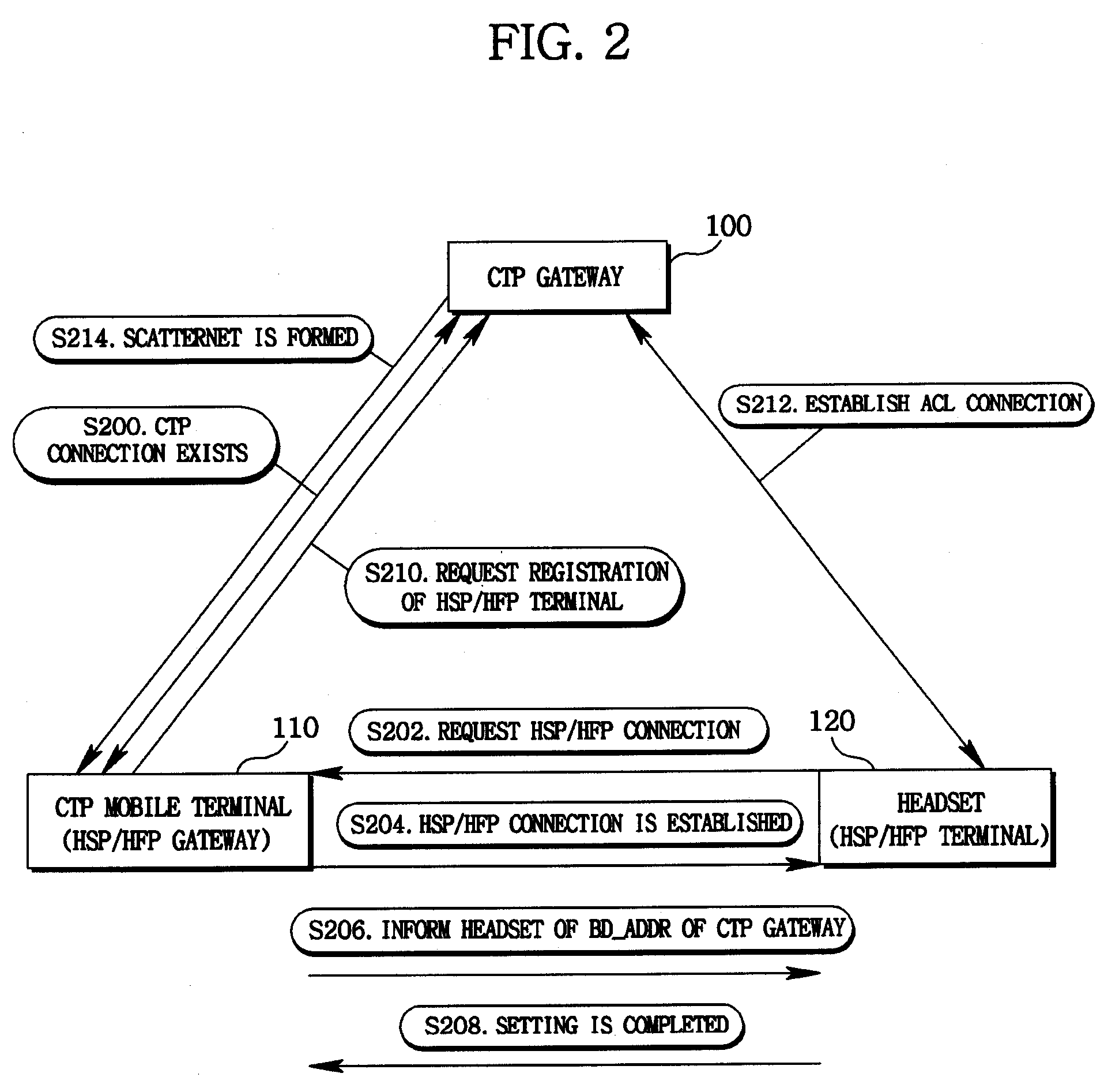 Method for processing voice communication in short range communication