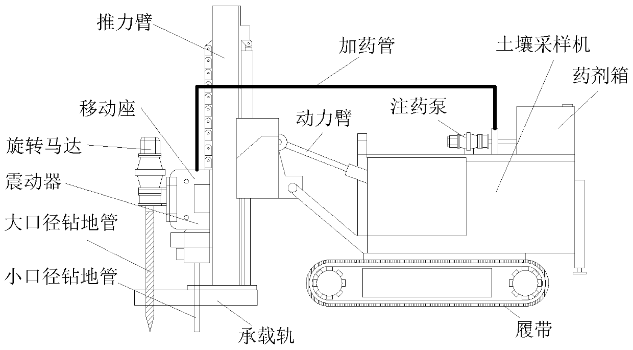 Soil sampling, drug injection and remediation integrated machine