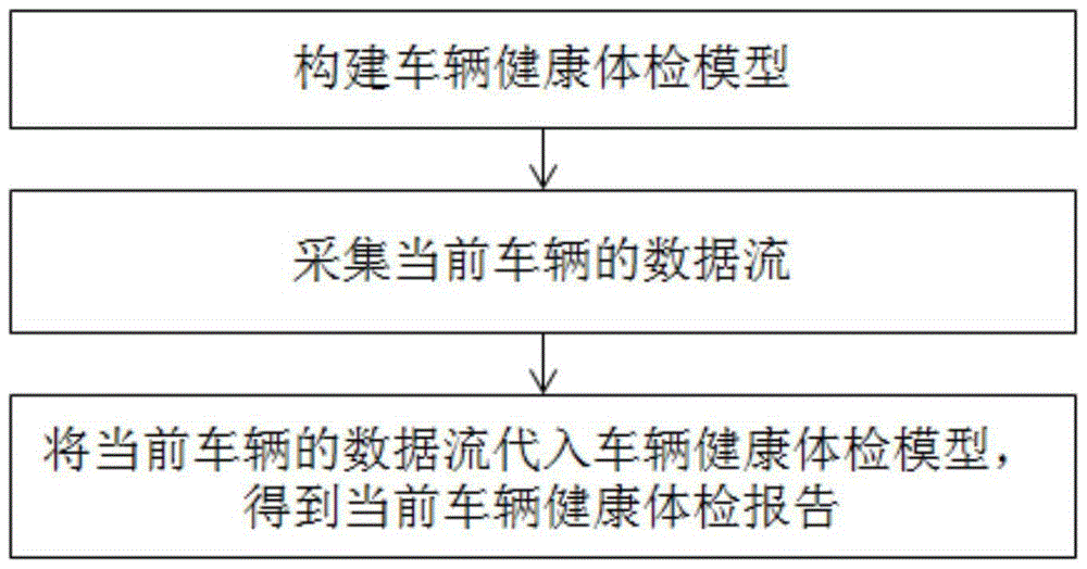 Knowledge base-based automobile remote intelligent diagnosis method and system