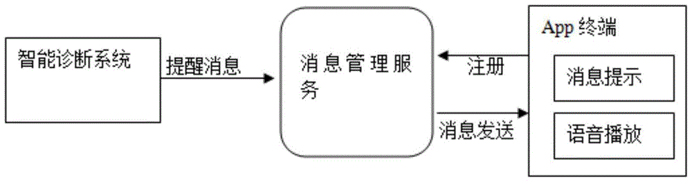 Knowledge base-based automobile remote intelligent diagnosis method and system