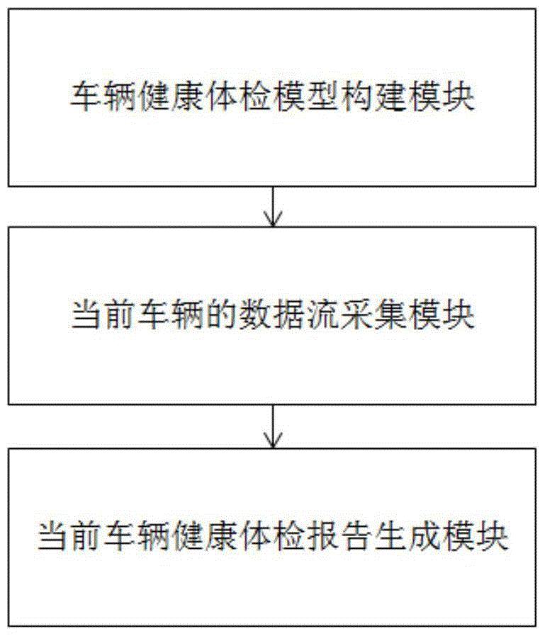 Knowledge base-based automobile remote intelligent diagnosis method and system