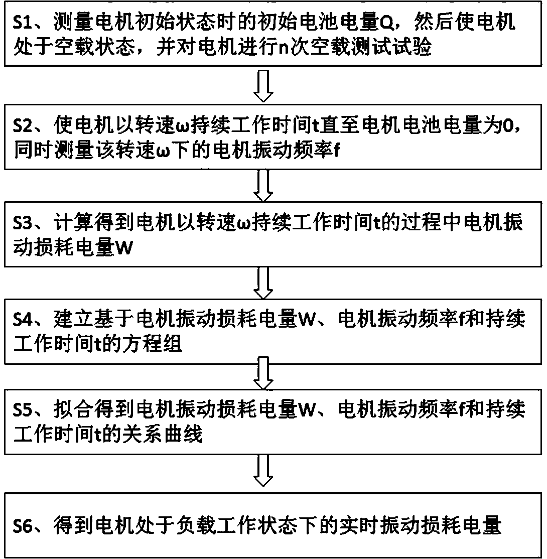 Method and device for power monitoring