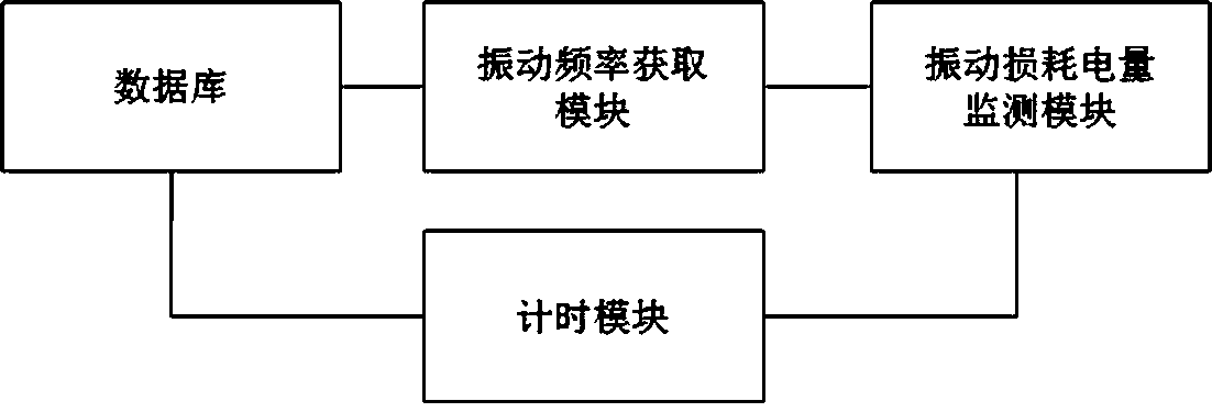 Method and device for power monitoring