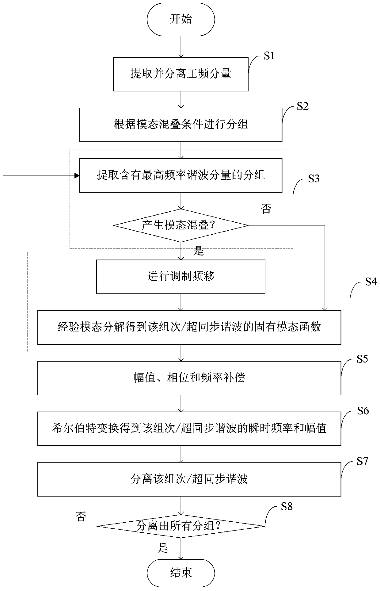 A Sub/Supersynchronous Harmonic Detection Method for Power System