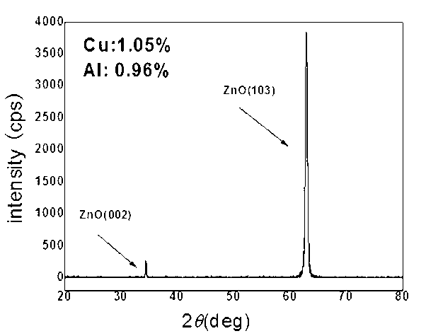 Deposition method of Cu/ZnO/Al photoelectric transparent conducting film