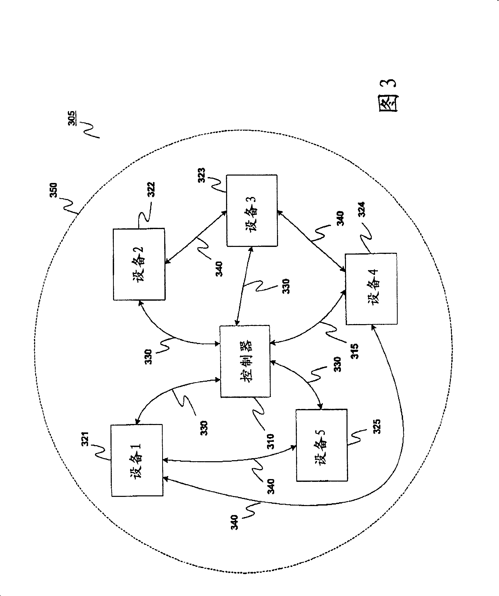 System and method of communication between multiple point-coordinated wireless networks