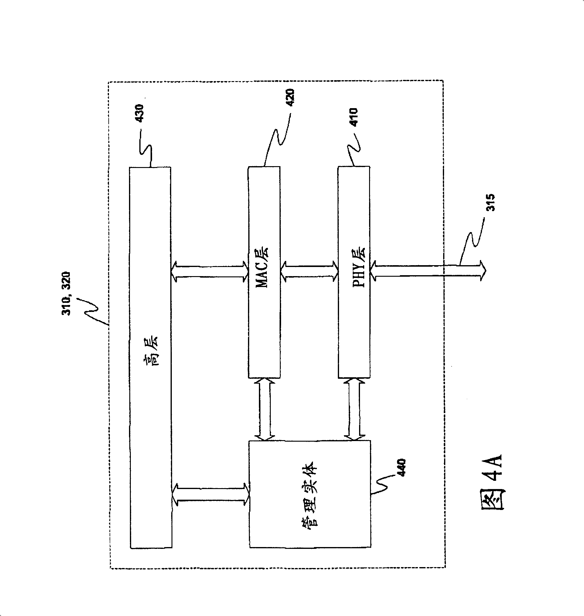 System and method of communication between multiple point-coordinated wireless networks