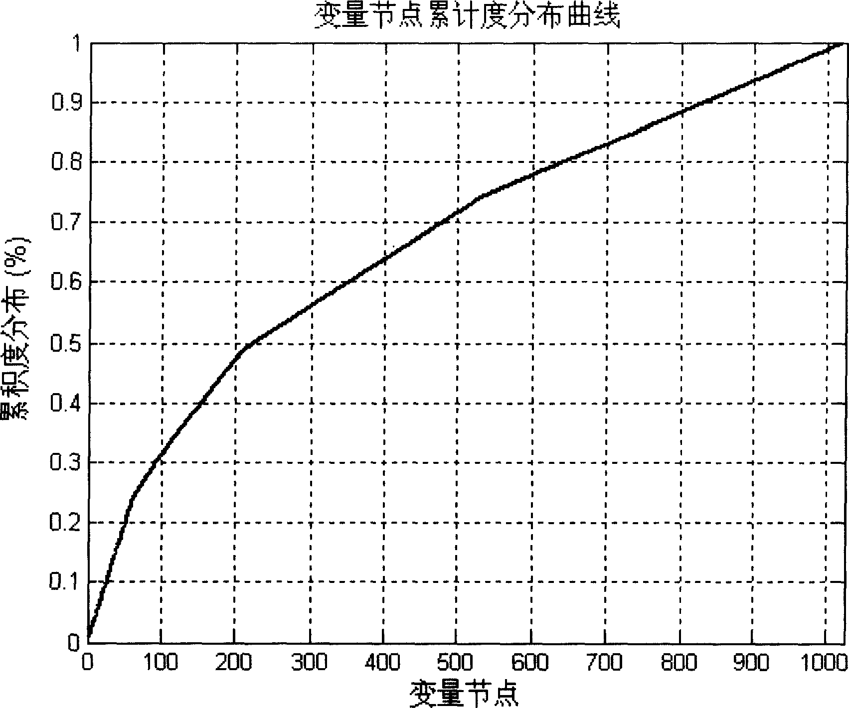 Method and device of HARQ